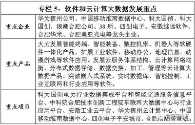 合肥再次跻身“国家队”！入围“中国制造2025”试点示范城市！《安徽省制造强省建设实施方案》发布，云计算装备技术服务支撑霸都制造业未来
