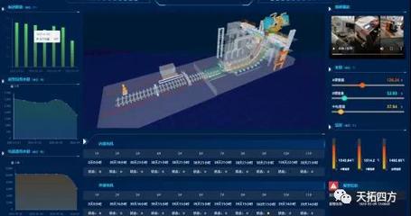 满足三维场景建模及漫游场景需求的"数字孪生"SaaS应用探索实践
