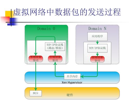 云计算中的网络技术（二） 云计算装备技术服务